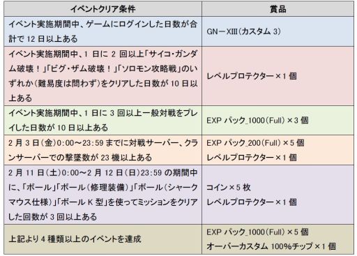 画像ギャラリー No.006のサムネイル画像 / 「SDガンダム CFO」,“Zガンダム(覚醒モード)”など4体が2月8日に登場