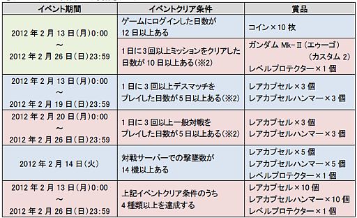 ꡼ No.002Υͥ / SD CFOסХ󥿥褬213ϡʤϥ쥢ץ