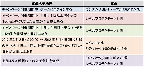 ꡼ No.006Υͥ / SD ץե 饤סAGE-1ʤɤο˥å437˻