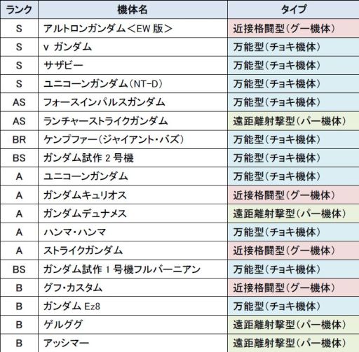 画像ギャラリー No.019のサムネイル画像 / 「SDガンダム CFO」ネットカフェ専用Webガシャポン第2弾が5月16日に登場