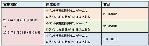 画像ギャラリー No.002のサムネイル画像 / 「SDガンダム CFO」2周年記念イベントが6月4日から開催。期間中は特典も