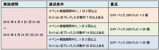 画像ギャラリー No.003のサムネイル画像 / 「SDガンダム CFO」2周年記念イベントが6月4日から開催。期間中は特典も