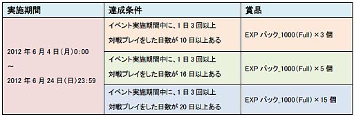 画像ギャラリー No.004のサムネイル画像 / 「SDガンダム CFO」2周年記念イベントが6月4日から開催。期間中は特典も