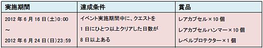 画像ギャラリー No.008のサムネイル画像 / 「SDガンダム CFO」2周年記念イベントが6月4日から開催。期間中は特典も