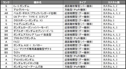 ���������꡼ No.002�Υ���ͥ������ / ��SD������� CFO�פ�Web������ݥ�ˡ�Ex-S�������פʤɤ������ɲ�