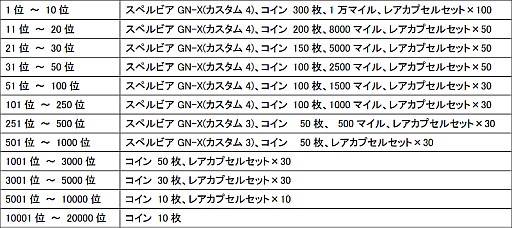 画像ギャラリー No.006のサムネイル画像 / 「SDガンダム CFO」,ダブルオーライザーなど新機体がWebガシャポンに登場