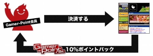 ꡼ No.002Υͥ / ֥ХӥåGamer-PointǥݥȷѤͤ10ʬԸ