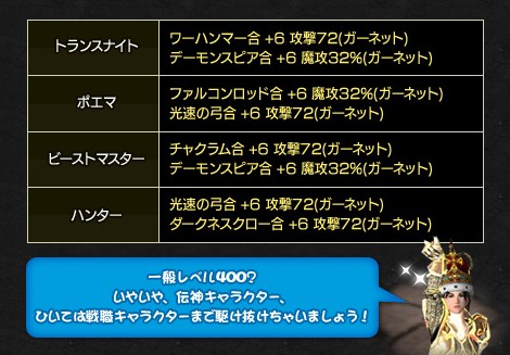 画像ギャラリー No.003のサムネイル画像 / 初心者支援。「WYD」,アイテムや装備がもらえるキャンペーン