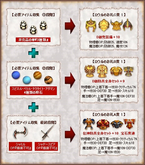 画像ギャラリー No.002のサムネイル画像 / 「WYD」,指定アイテムを集めて段階別の“ロウルのお礼”をもらおう