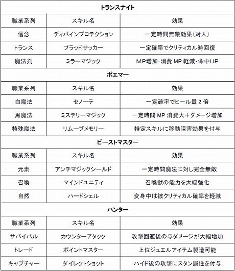 ꡼ No.020 | With Your Destiny IIץȥ˥塼롤٥륭å׳ƥĤɲäΥåץǡȾܺ٤