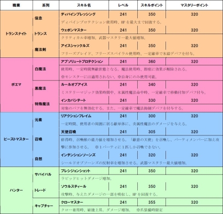 ꡼ No.033 | WYD: EPISODE IIס127ΡVer7.59 åץǡȡ׾ܺ٤ɽ롤塼μ쥤ɥܥֶΥ٥ꥢפĴʤ