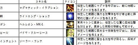 ꡼ No.004 | ֥ǥפ3åץǡȤ89˼»ܡ2οѥ٥ɡƥեȤοƥǧƤ