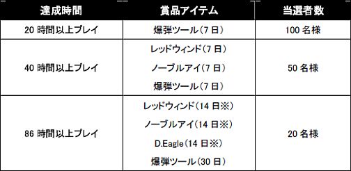 ������#010�Υ���ͥ���/�֥��ɥ󥢥��å��פ����ܤ�������դο��ޥåס֥��ƥ�����åȡפ��о�