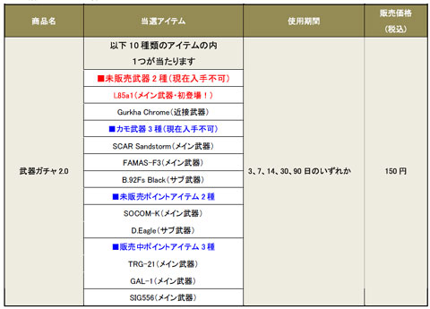 ���������꡼ No.003�Υ���ͥ������ / ������������̡��֥��ɥ󥢥��å��פΡ֥ɥ���!�����餱�ν��פ�!!��