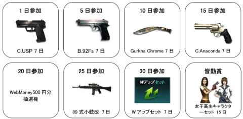 ���������꡼ No.001�Υ���ͥ������ / �֥��ɥ󥢥��å��פ�ư���˥��˥�ư���Up����ͥ����ˤϾ��ʤ�