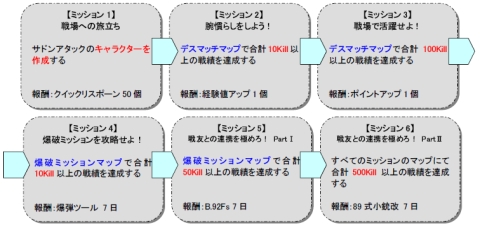 ���������꡼ No.003�Υ���ͥ������ / �֥��ɥ󥢥��å��פ�ư���˥��˥�ư���Up����ͥ����ˤϾ��ʤ�