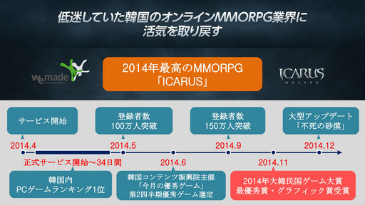 ���������꡼ No.064�Υ���ͥ������ / WeMade Online��NHN PlayArt���ѥ֥�å��󥰤�Ԥ���ICARUS ONLINE�פ�2015ǯ1���CBT���ϡ��ܺ��̥�Ϥ���⤵�줿��Takeoff Party�פ��ݡ���