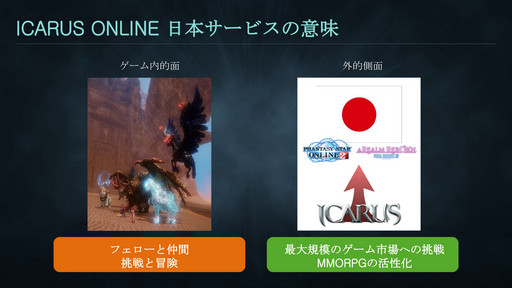 ���������꡼ No.065�Υ���ͥ������ / WeMade Online��NHN PlayArt���ѥ֥�å��󥰤�Ԥ���ICARUS ONLINE�פ�2015ǯ1���CBT���ϡ��ܺ��̥�Ϥ���⤵�줿��Takeoff Party�פ��ݡ���