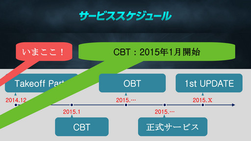 ���������꡼ No.072�Υ���ͥ������ / WeMade Online��NHN PlayArt���ѥ֥�å��󥰤�Ԥ���ICARUS ONLINE�פ�2015ǯ1���CBT���ϡ��ܺ��̥�Ϥ���⤵�줿��Takeoff Party�פ��ݡ���