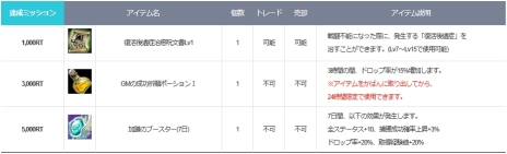 ���������꡼ No.007�Υ���ͥ������ / ��ICARUS ONLINE�פΥ����ץ�¥ƥ��Ȥ�4��23��15��00�˥������ȡ������˥���饯����������Ǥ��륯�饤����Ȥ������