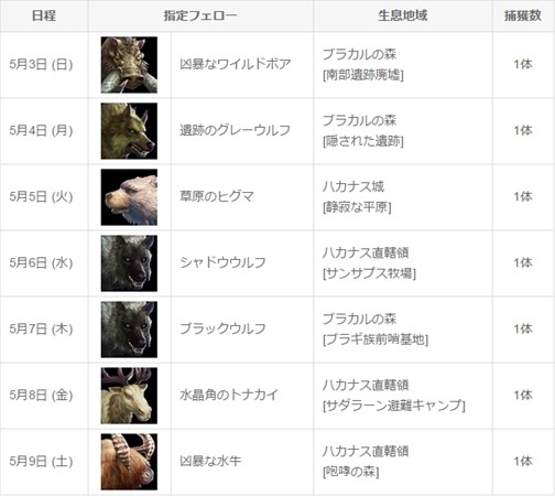 画像ギャラリー No.009のサムネイル画像 / 「ICARUS ONLINE」推奨パソコン販売開始＆正式サービス記念イベント開催