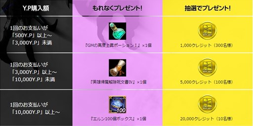 画像ギャラリー No.011のサムネイル画像 / 「ICARUS ONLINE」推奨パソコン販売開始＆正式サービス記念イベント開催