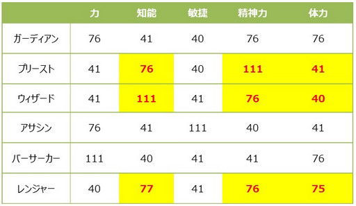 ꡼ No.007Υͥ / ICARUS ONLINEפǿ饹֥󥸥㡼פǯо졣ݤȥȥåȤƥå臘󥸥㡼ǽҲ