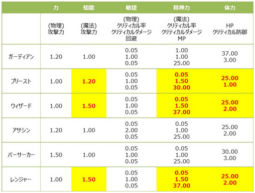 ꡼ No.008Υͥ / ICARUS ONLINEפǿ饹֥󥸥㡼פǯо졣ݤȥȥåȤƥå臘󥸥㡼ǽҲ