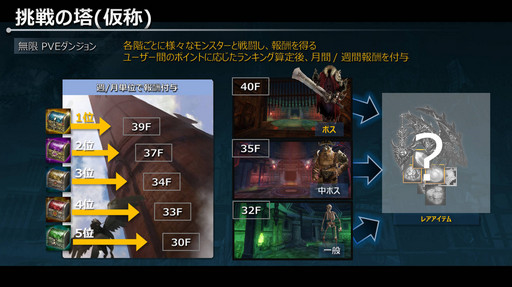 ���������꡼ No.011�Υ���ͥ������ / ��ICARUS ONLINE�׽�Υ��ե饤�󥤥٥�Ȥ����š�����Υ��åץǡ������Ƥ�ȯɽ�ȡ�����ȯ�ο������ƥ������ޤä����٥�Ȥ����ͤ��ݡ���