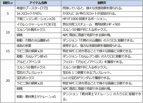 ���������꡼ No.012�Υ���ͥ������ / ��ICARUS ONLINE�ס��������ƥ��6�ͥѡ��ƥ��פξ������餫�ˡ������饹�֥�󥸥㡼�פΥ����꡼�󥷥�åȤ����