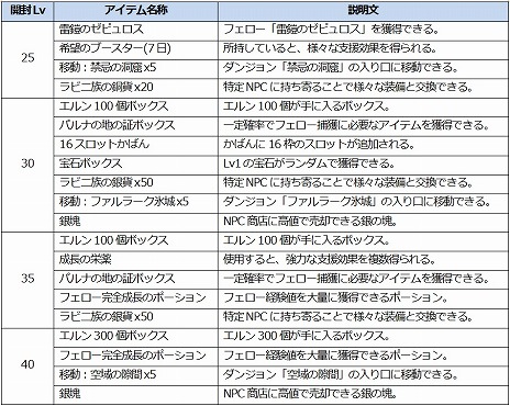 ���������꡼ No.013�Υ���ͥ������ / ��ICARUS ONLINE�ס��������ƥ��6�ͥѡ��ƥ��פξ������餫�ˡ������饹�֥�󥸥㡼�פΥ����꡼�󥷥�åȤ����