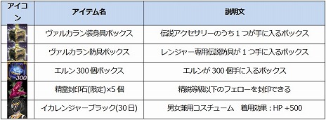 ���������꡼ No.010�Υ���ͥ������ / ��ICARUS ONLINE�ס������饹�֥�󥸥㡼�פ�������ѡ��ƥ��κ���Ϳ���6�ͤ��ѹ�