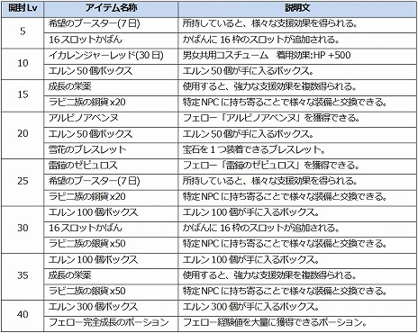 ���������꡼ No.011�Υ���ͥ������ / ��ICARUS ONLINE�ס������饹�֥�󥸥㡼�פ�������ѡ��ƥ��κ���Ϳ���6�ͤ��ѹ�