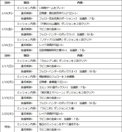꡼ No.001Υͥ / ICARUS ONLINEפΥåץǡȤ121˼»ܡ1140ʬĩǤ1ѥ󥹥󥹥󥸥ĩפͽ