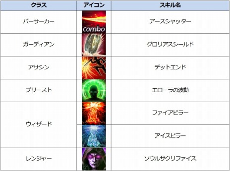 ꡼ No.002Υͥ / ICARUS ONLINEץ٥륭åפ55ޤǳ緿åץǡȡ֥פꥢؤ쥯Ȥ