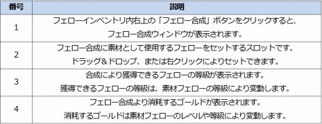 ꡼ No.003Υͥ / ICARUS ONLINEץ٥륭åפ55ޤǳ緿åץǡȡ֥פꥢؤ쥯Ȥ