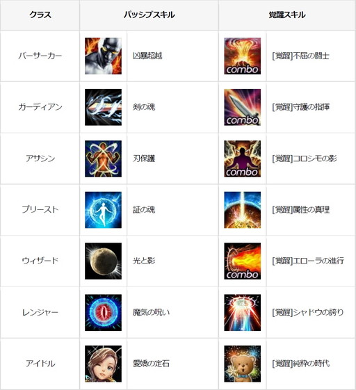 ꡼ No.014Υͥ / ICARUS ONLINEס緿åץǡȤǿȥ顼𸶡ɤʤɤɲ