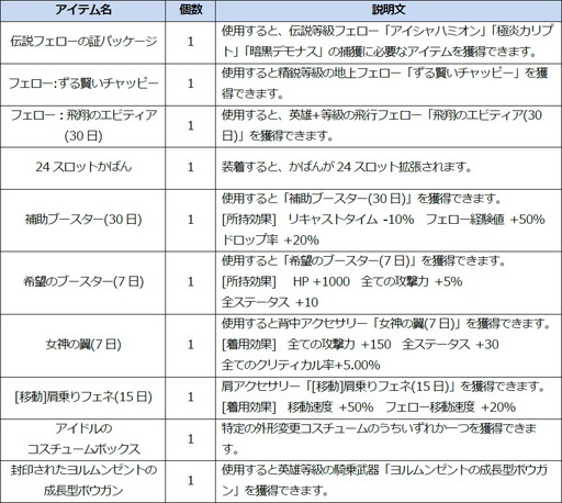 ꡼ No.015Υͥ / ICARUS ONLINEס緿åץǡȤǿȥ顼𸶡ɤʤɤɲ