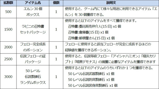 ꡼ No.018Υͥ / ICARUS ONLINEס緿åץǡȤǿȥ顼𸶡ɤʤɤɲ