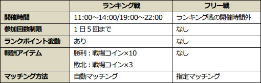 ���������꡼ No.006�Υ���ͥ������ / ��ICARUS ONLINE�ץ���ǥ��ե������ο�PvP����ƥ�ġּ���β�ϭ�פ��о�