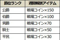 ���������꡼ No.012�Υ���ͥ������ / ��ICARUS ONLINE�ץ���ǥ��ե������ο�PvP����ƥ�ġּ���β�ϭ�פ��о�