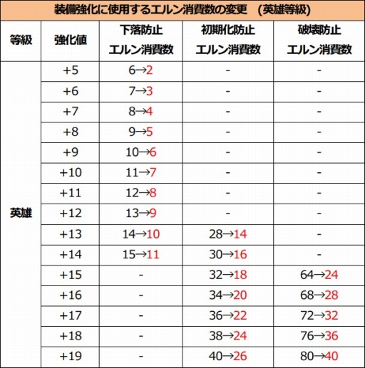 ꡼ No.002 | ICARUS ONLINEסƥĴ»ܡξ̤