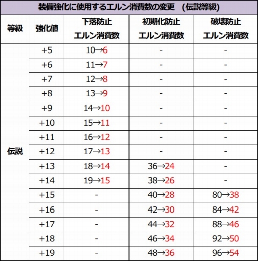 ꡼ No.003 | ICARUS ONLINEסƥĴ»ܡξ̤