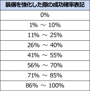 ꡼ No.004 | ICARUS ONLINEסƥĴ»ܡξ̤