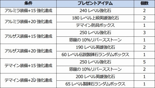 ꡼ No.015 | ICARUS ONLINEסƥĴ»ܡξ̤