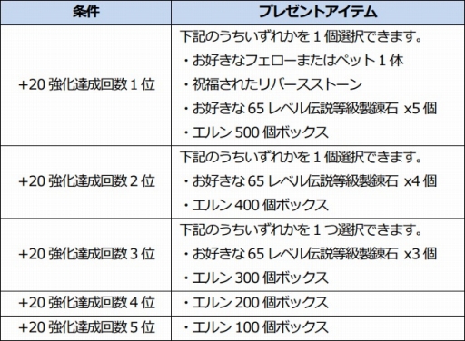 ꡼ No.016 | ICARUS ONLINEסƥĴ»ܡξ̤