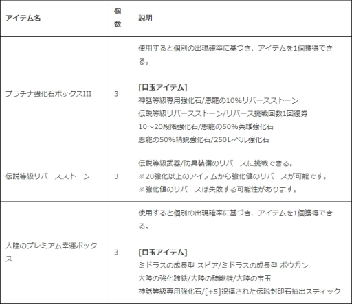 ���������꡼ No.002�Υ���ͥ������ / ��ICARUS ONLINE�פǥ��󥸥���Ϣ�Υ������Ȥ򥯥ꥢ������󽷤�������륤�٥�ȳ���