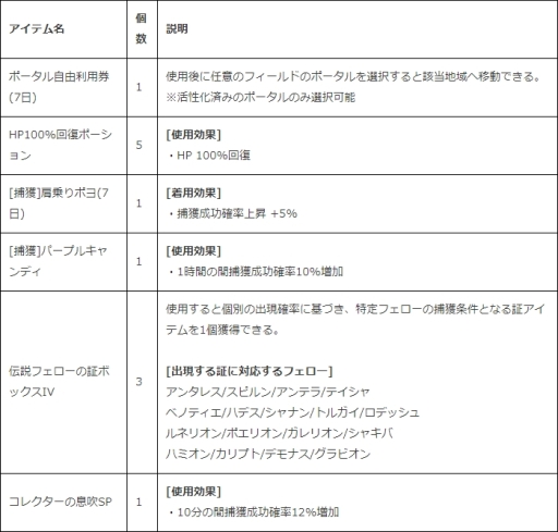 ���������꡼ No.011�Υ���ͥ������ / ��ICARUS ONLINE�פǥ��󥸥���Ϣ�Υ������Ȥ򥯥ꥢ������󽷤�������륤�٥�ȳ���