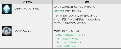 ���������꡼ No.003�Υ���ͥ������ / ��ICARUS ONLINE�פΥ��٥�ȡ���������ɹ��������郎������������