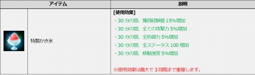 ���������꡼ No.004�Υ���ͥ������ / ��ICARUS ONLINE�פΥ��٥�ȡ���������ɹ��������郎������������